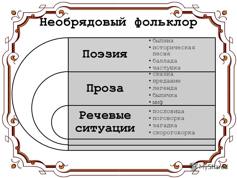2года свадьбы какая свадьба 2года свадьбы какая свадьба