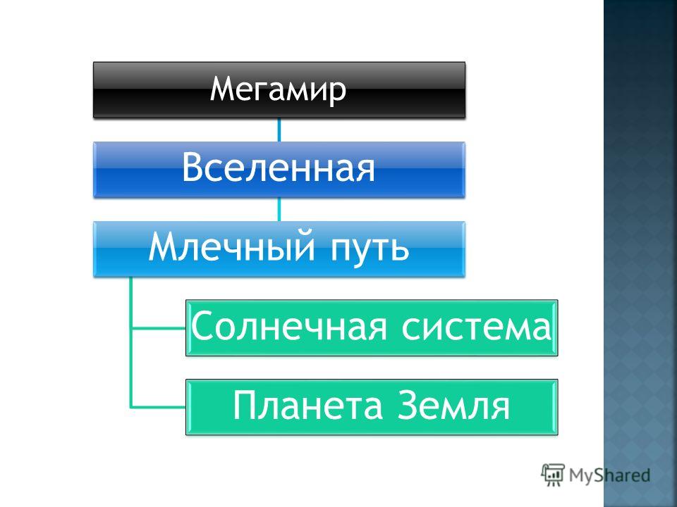 Мордкович 11 Класс Учебник Профильный Уровень скачать