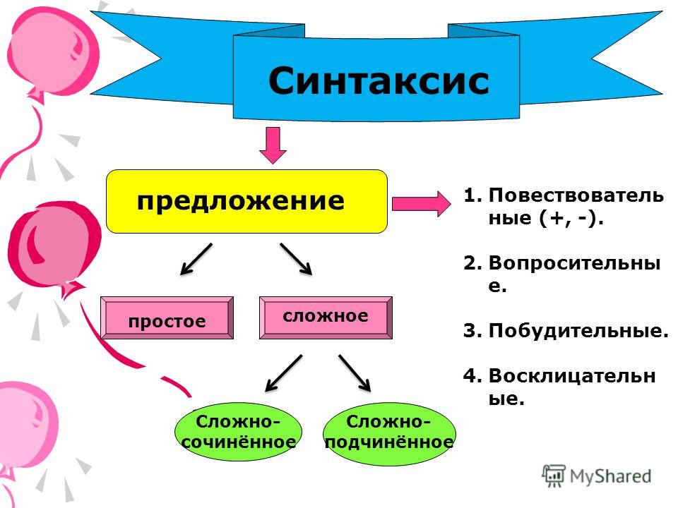 Уроки Української Мови 3 Клас За Підручником Вашуленко