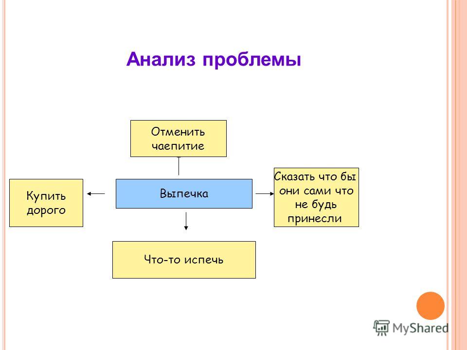 скачать пррект на тему песочное печенье