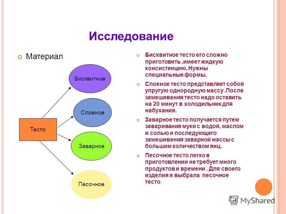 скачать пррект на тему песочное печенье