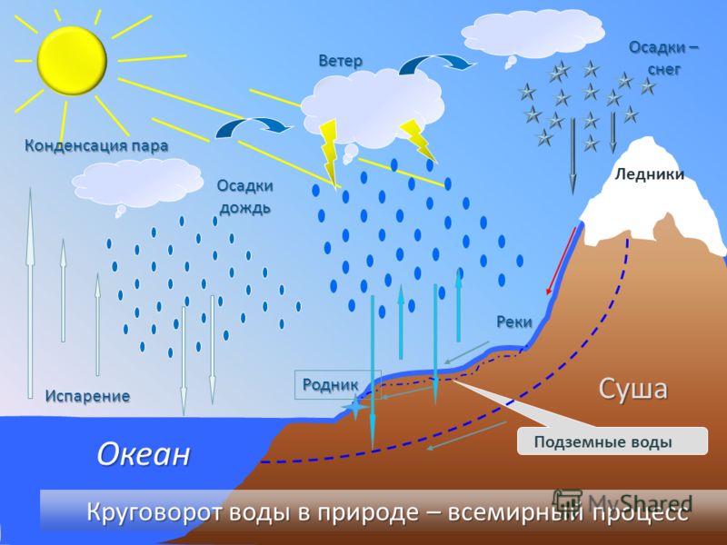 [PUNIQRANDLINE-(au-dating-names.txt) 67 Доклад подземные воды и ледники 9026