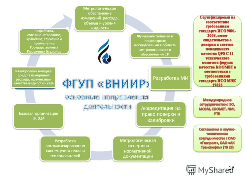 гост метрологический контроль