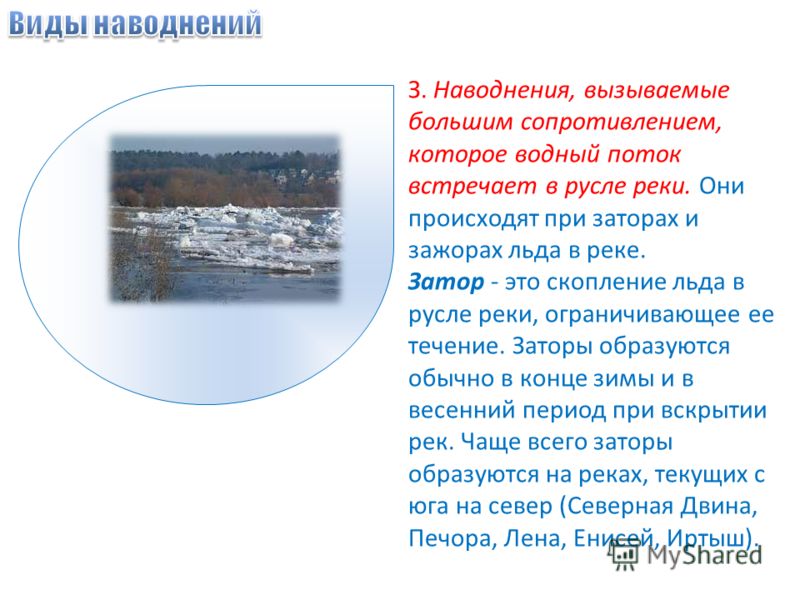 Весенний Паводок Презентация Весенний Паводок Презентация