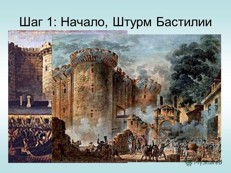 Французская Революция Презентация 7 Класс Французская Революция Презентация 7 Класс