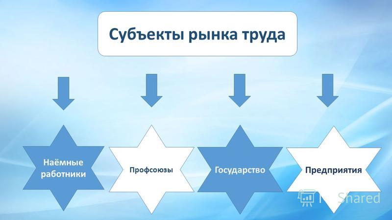 Презентация на тему: "Привлекательность Липецкой области для переезда высококвал