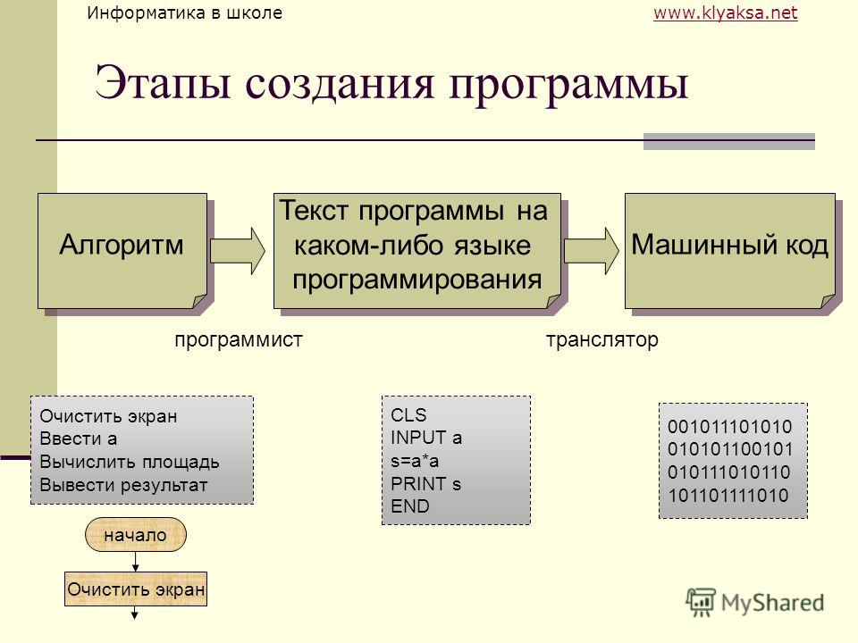 Информатика в школе www klyaksa netwww klyaksa net Информатика в школе www klyaksa netwww klyaksa net
