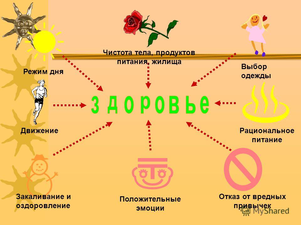 Быть здоровым плакат Быть здоровым плакат