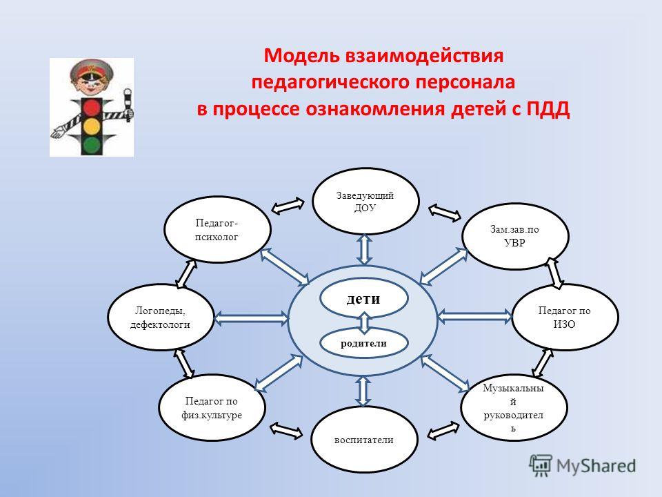 Конкурсы педагог-психолог доу Конкурсы педагог-психолог доу