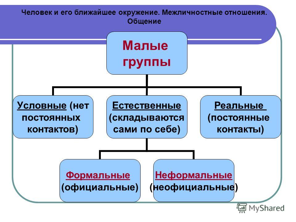 Неофициальные межличностные отношения это