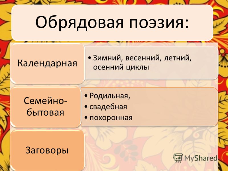 Календарные обряды и фольклор Календарные обряды и фольклор