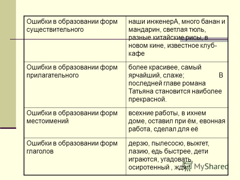 Презентации по алгебре 7 класс