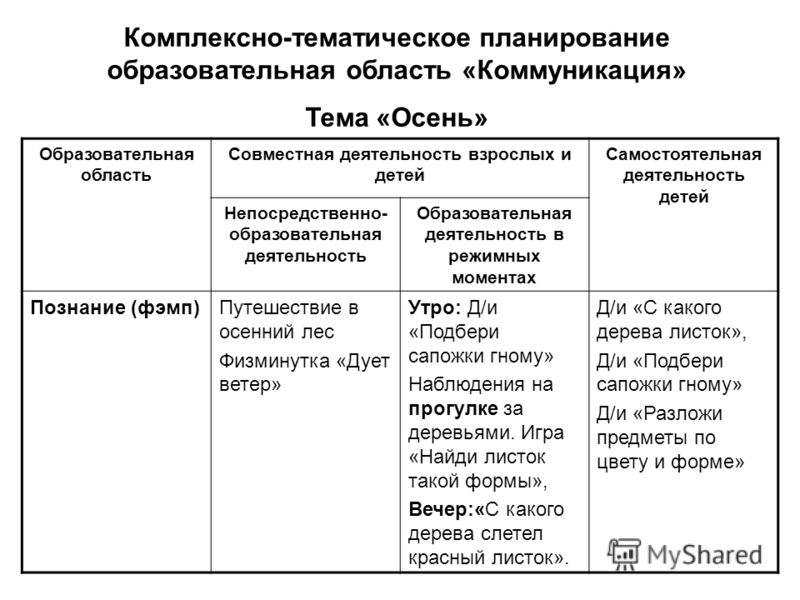 Древняя русь презентация 10 класс