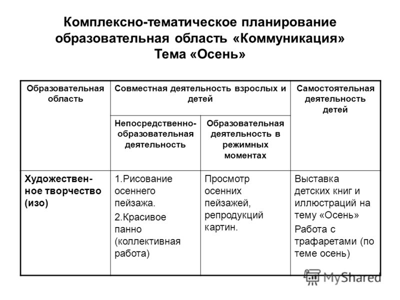 Типичные ошибки при выборе профессии презентация