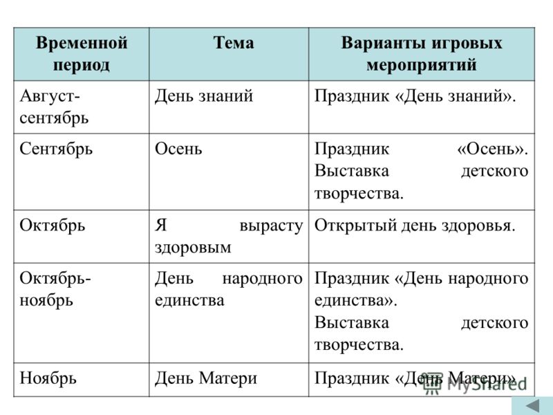 Уроки Русского Языка В 7 Полевой Бесплатно
