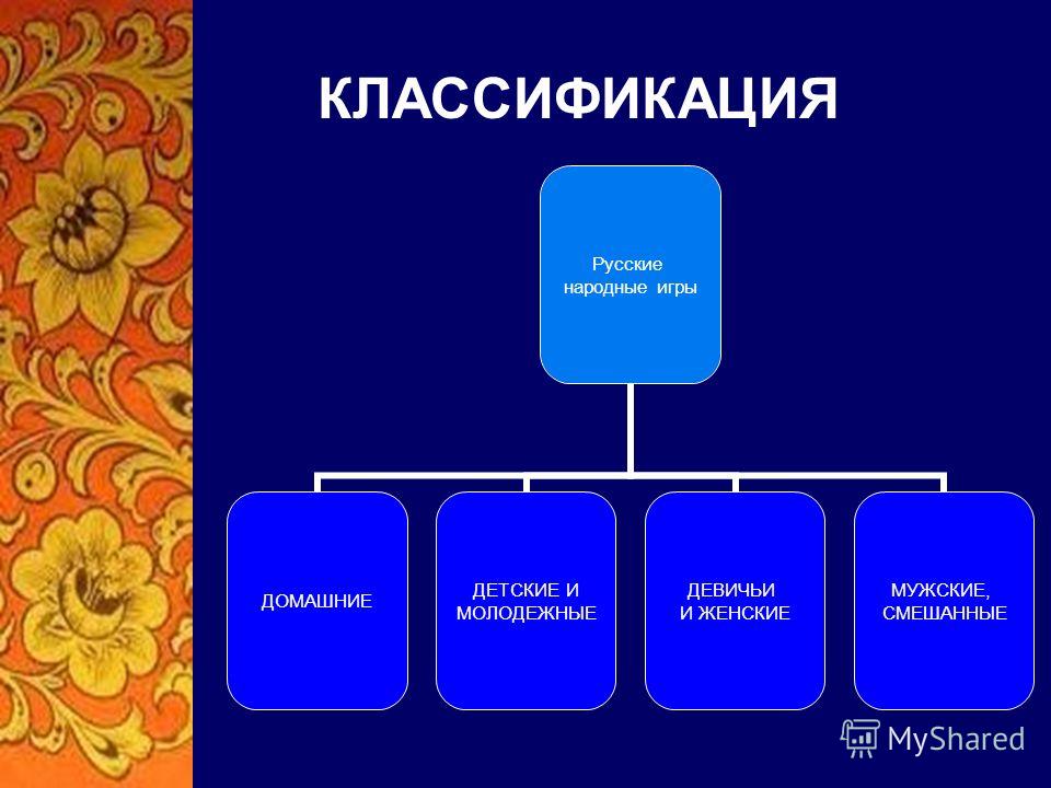Классификация русские народные игры Классификация русские народные игры