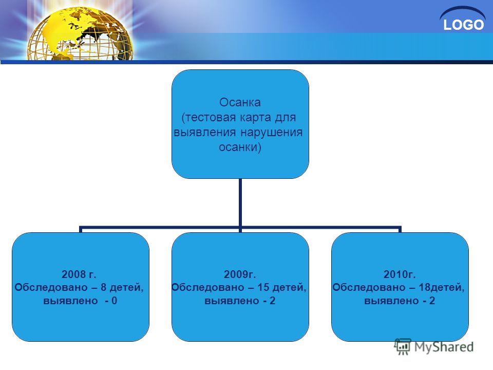 Большой живот из за сутулости