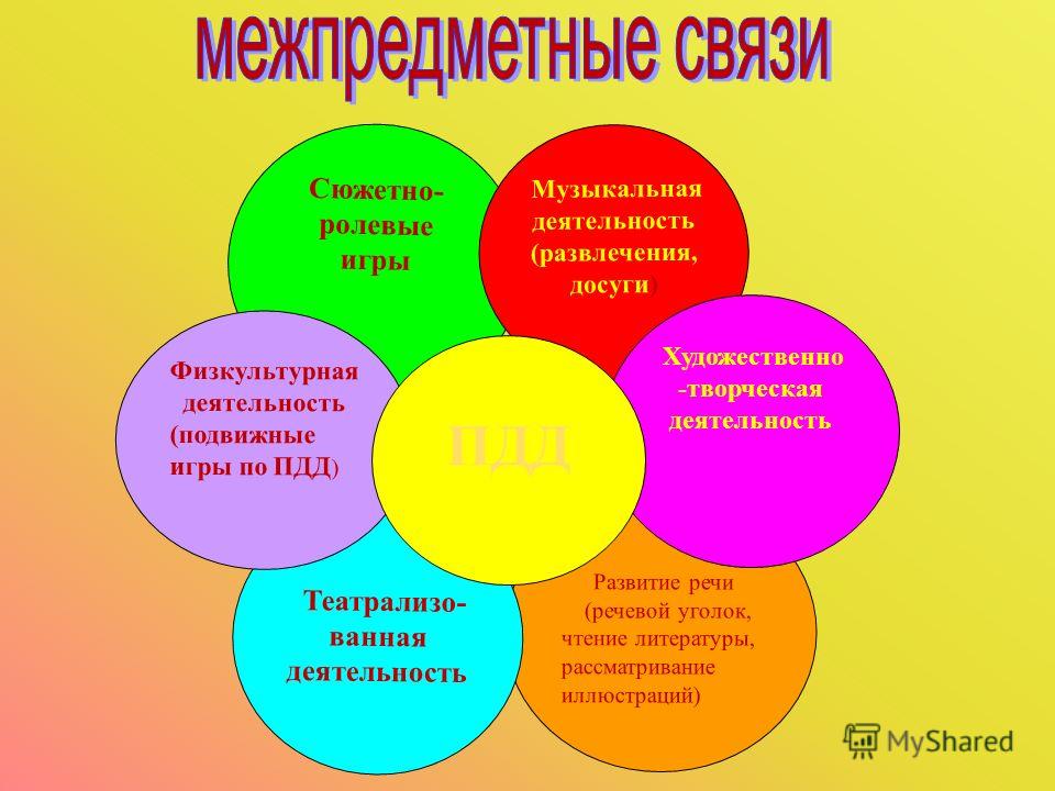 анкетирование родителей здоровый образ жизни анкетирование родителей здоровый образ жизни
