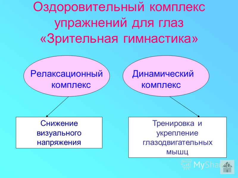 Цена лазерной коррекции зрения в спб