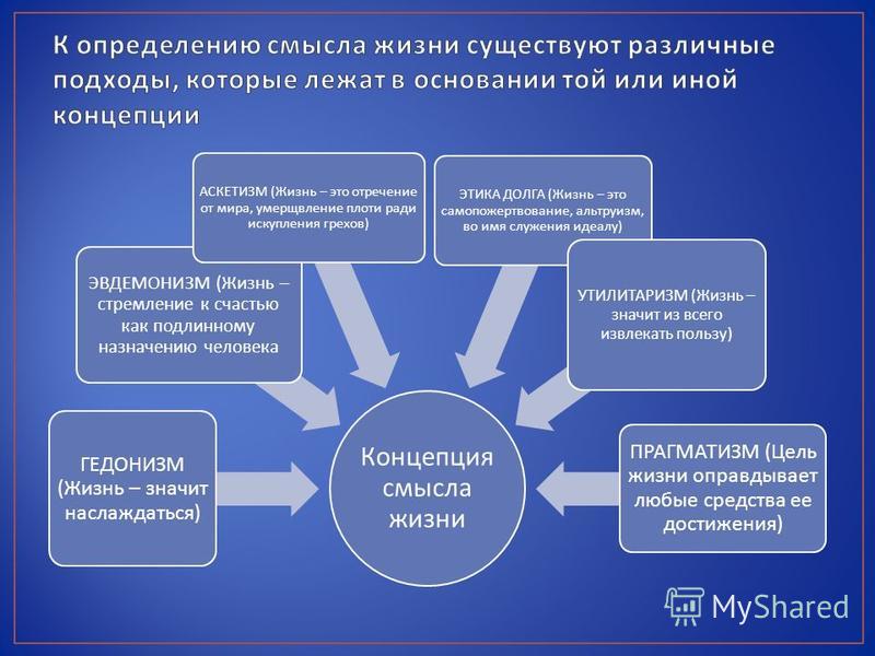 Презентация на тему "Поиски смысла жизни, духовного совершенствования и идеалов