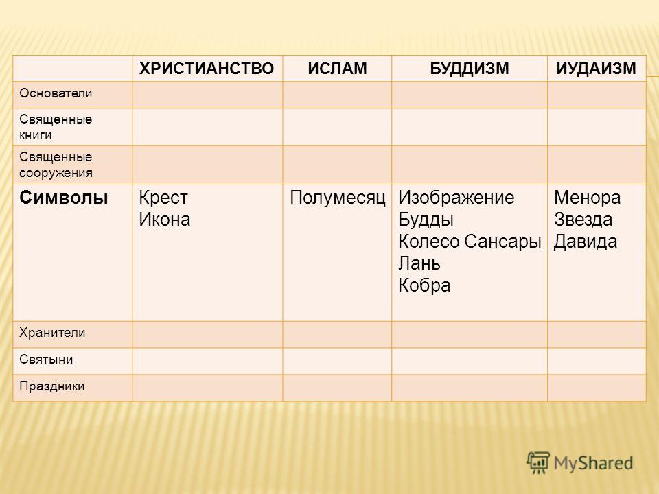 Учебники 4 класс школа россии