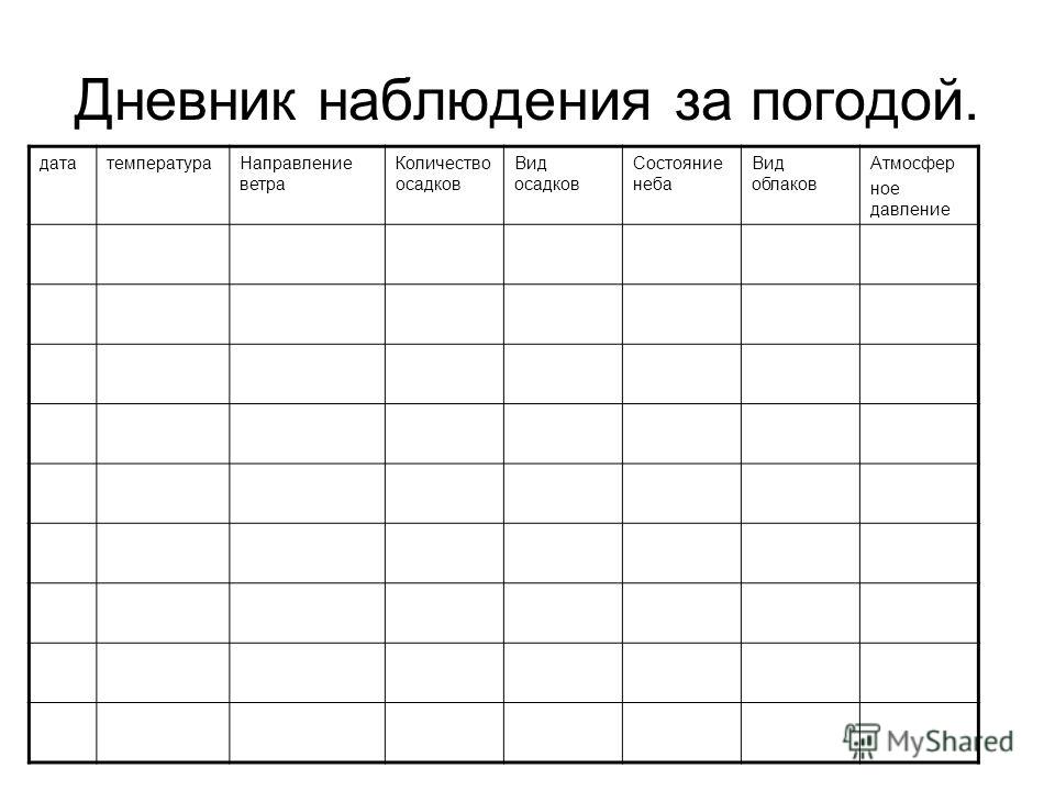 Погода санчелеево самарская область