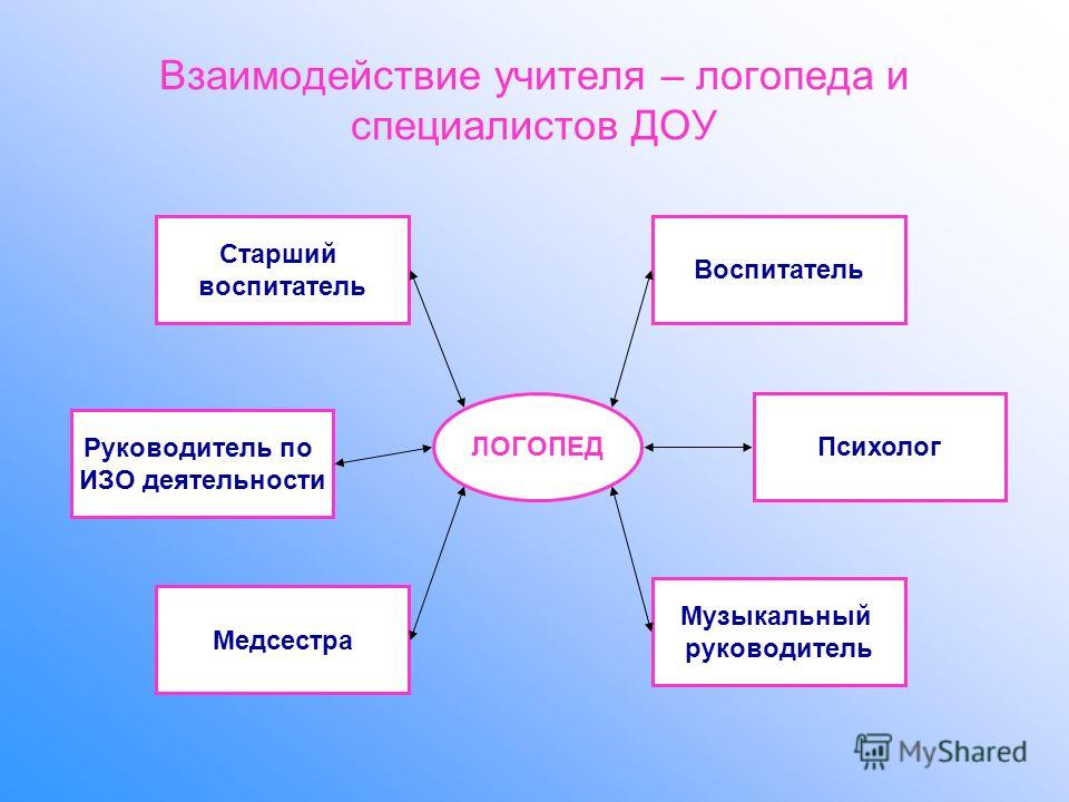 Индивидуальное Сопровождение Педагогом тьютором Ребенка С Ограниченными Возможностями Здоровья В Условиях Интегрированного Общеобразовательного Учреждения slide 22 Индивидуальное Сопровождение Педагогом тьютором Ребенка С Ограниченными Возможностями Здоровья В Условиях Интегрированного Общеобразовательного Учреждения