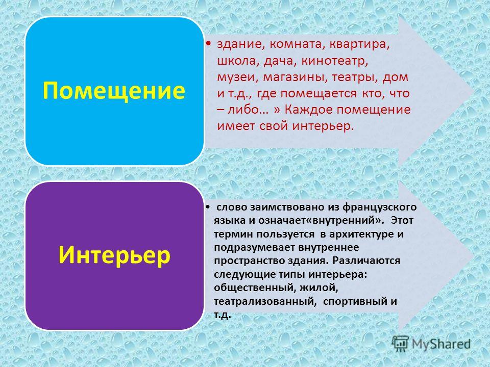 Означает слово интерьер Означает слово интерьер