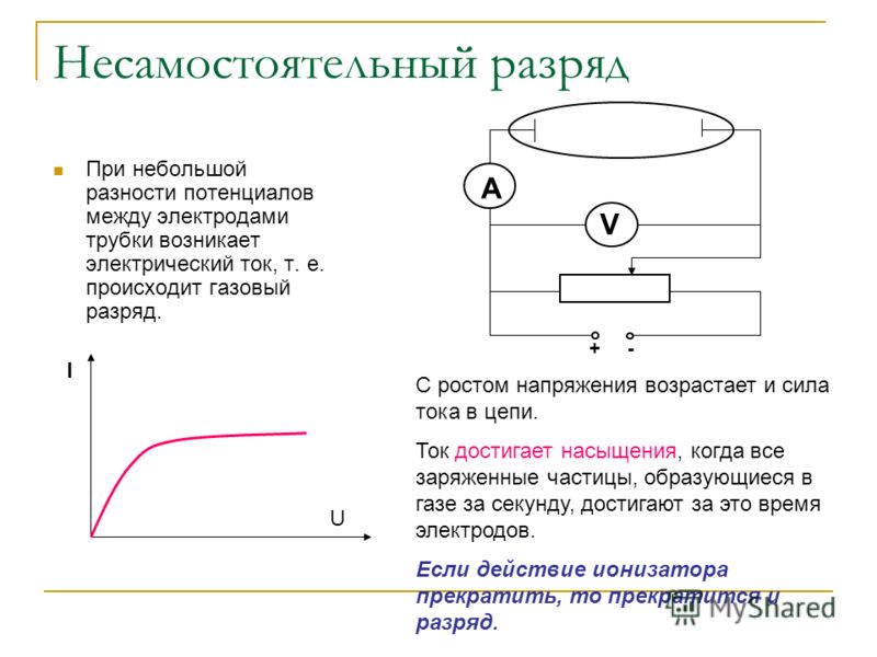 Самостоятельный электрический разряд это Самостоятельный электрический разряд это