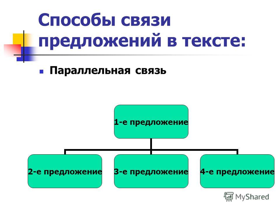 Схема связи предложений в тексте 80