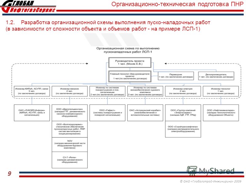 Оао организационная структура схема Оао организационная структура схема