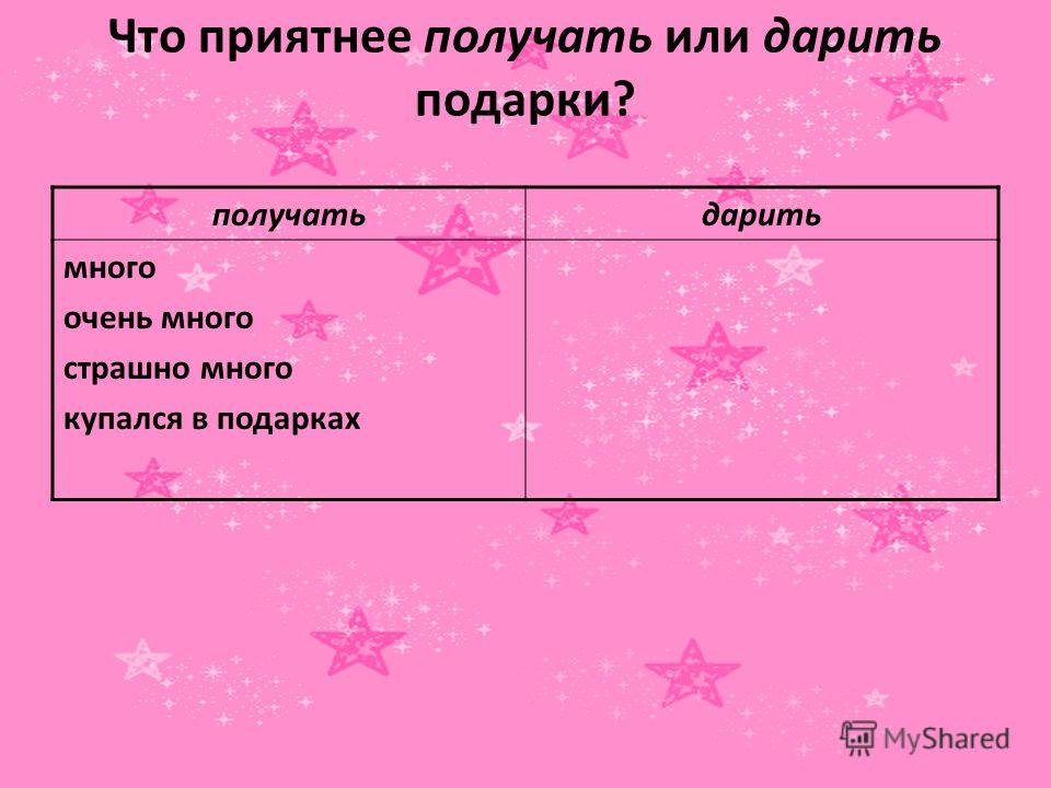 Мероприятия в детском лагере: весело и полезно Конкурсы - Фонд «Сделано в Петербурге