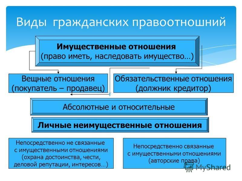 Как нарисовать парк карандашом поэтапно Как изготовить домашний инкубатор