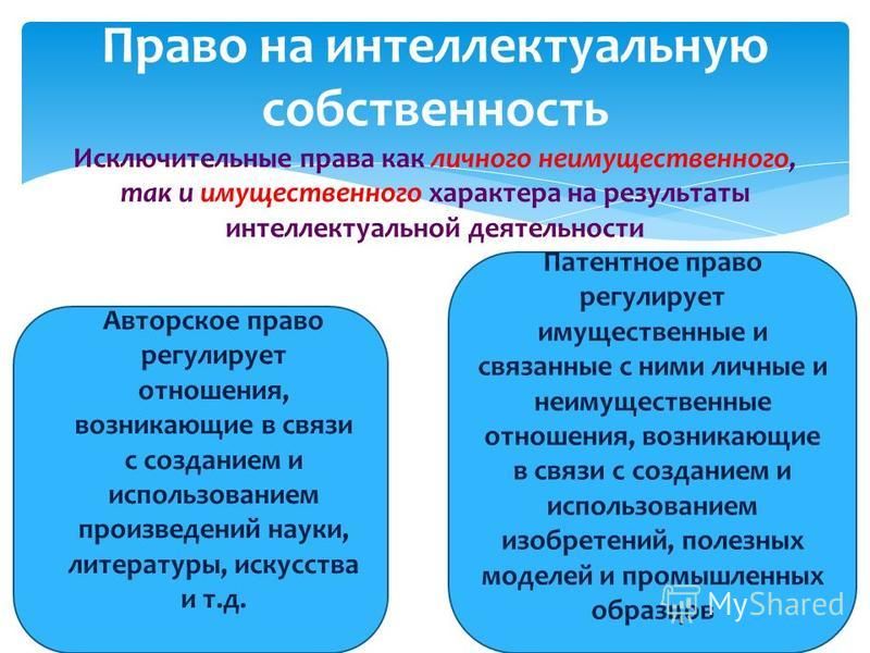 Деятельность связанная с авторскими правами Деятельность связанная с авторскими правами