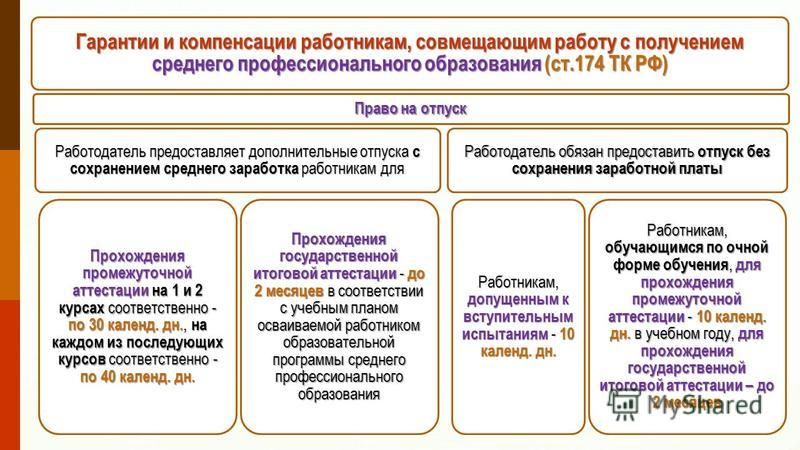 Гарантии работникам связанные с расторжением трудового договора Гарантии работникам связанные с расторжением трудового договора