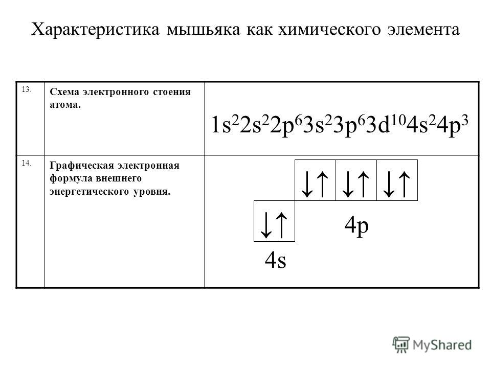 Электронная формула и схема атомов Электронная формула и схема атомов