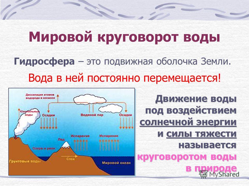 Доклад для 6 класса по географии по теме вода на земле