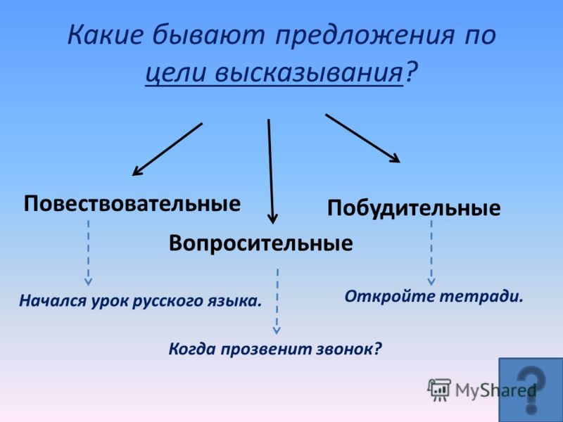 Учебник Львовой По Русскому Языку 6 Класс