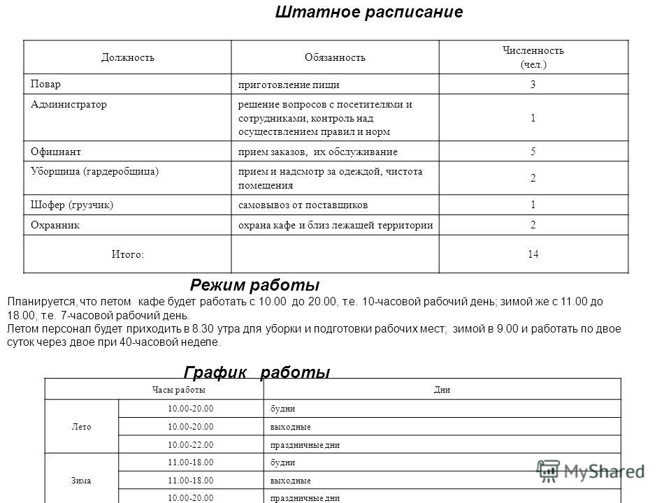 Счет в Кафе образец
