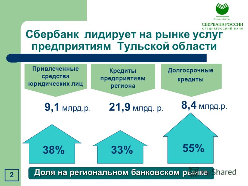 Семинар \u201cОсобенности Ипотечного кредитования Сбербанка России