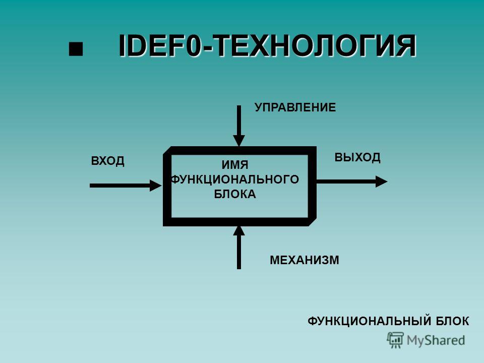 buy управленческие решения методические указания