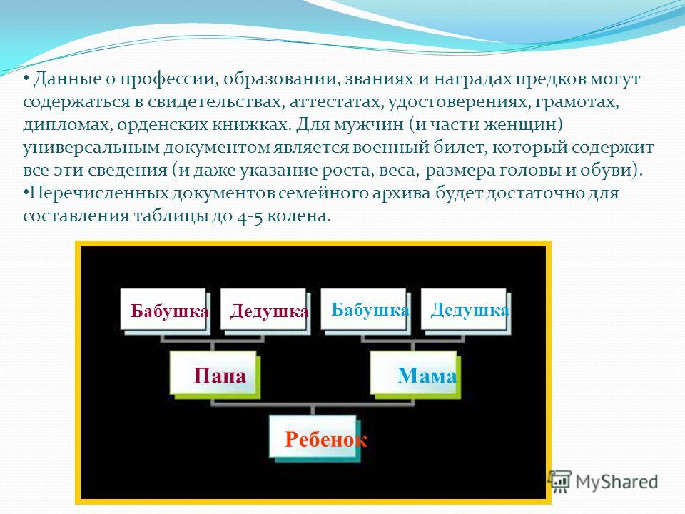 Свидетельство о Расторжении Брака скачать