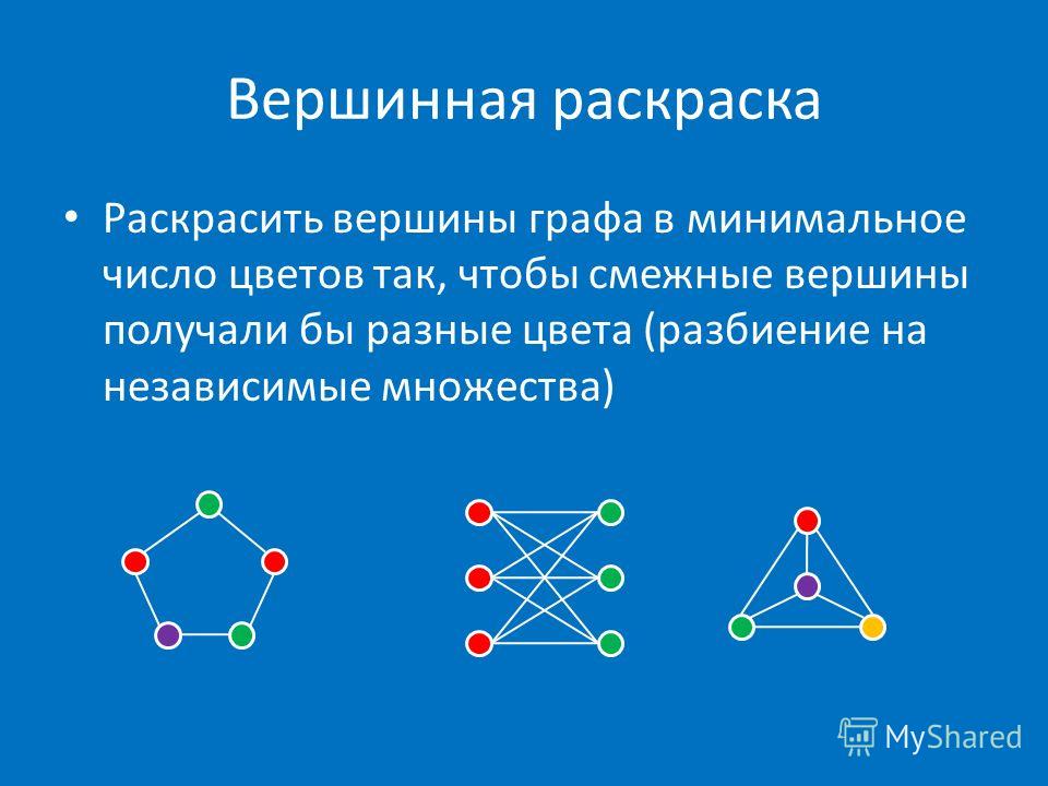 Задача раскраски графа Задача раскраски графа