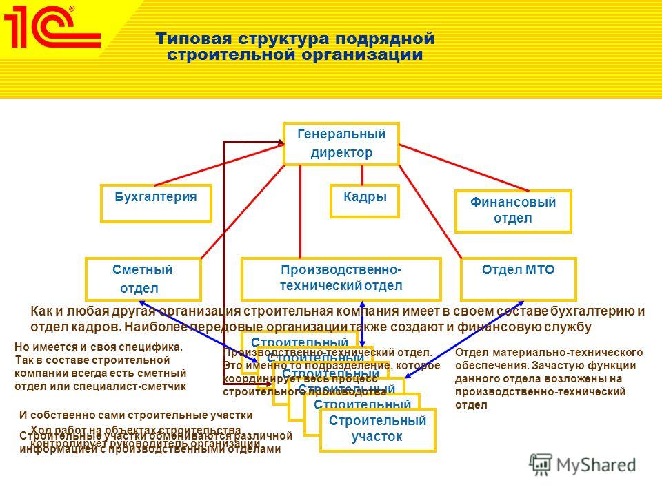 Документы пто в строительной организации, автогражданка на тахо сколько стоимость и история россия 6 класс рабочая тетрадь Документы пто в строительной организации