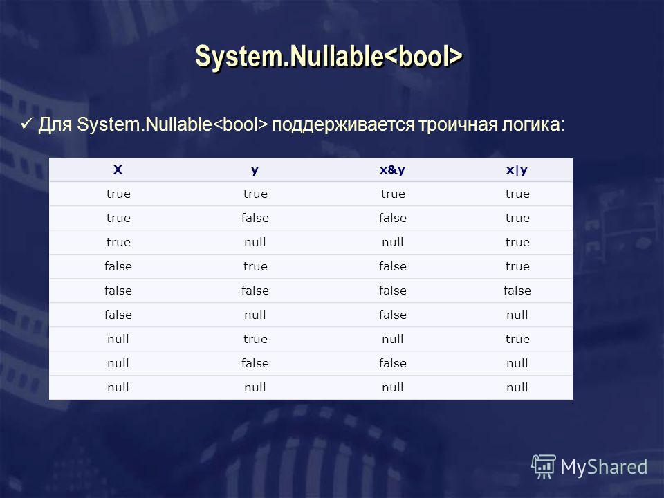 System.Nullable Для System.Nullable поддерживается троичная логика: Xyx&yx|y true false true null true falsetruefalsetrue false nullfalsenull truenulltrue nullfalse null