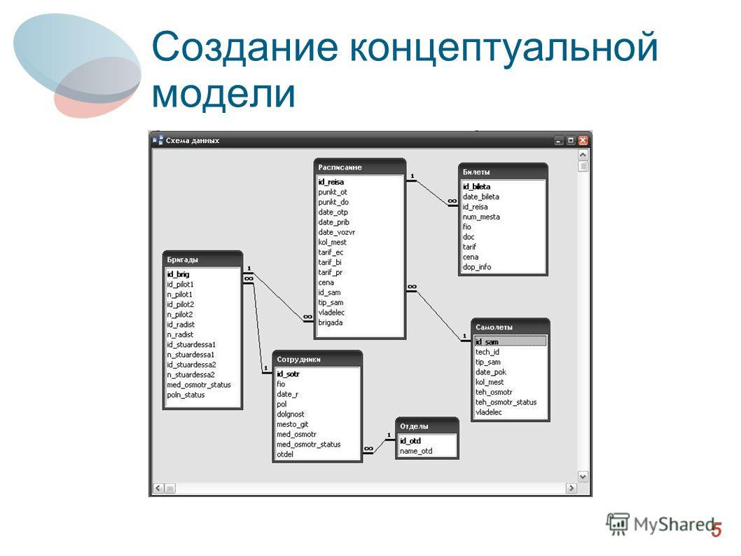 Курсовая Работа База Данных Sql