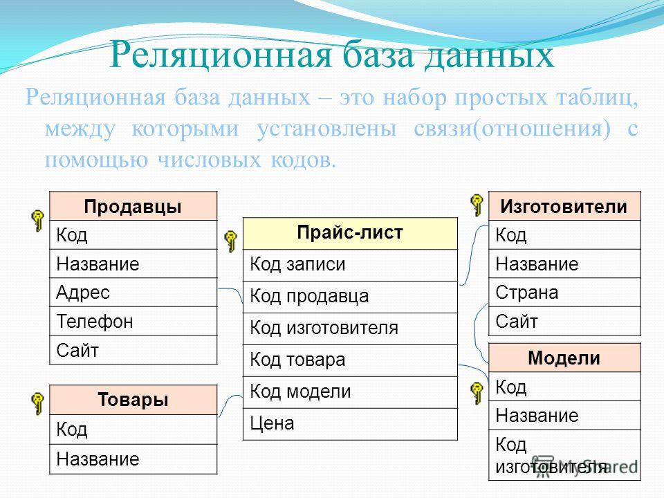 База отношения базы данных База отношения базы данных