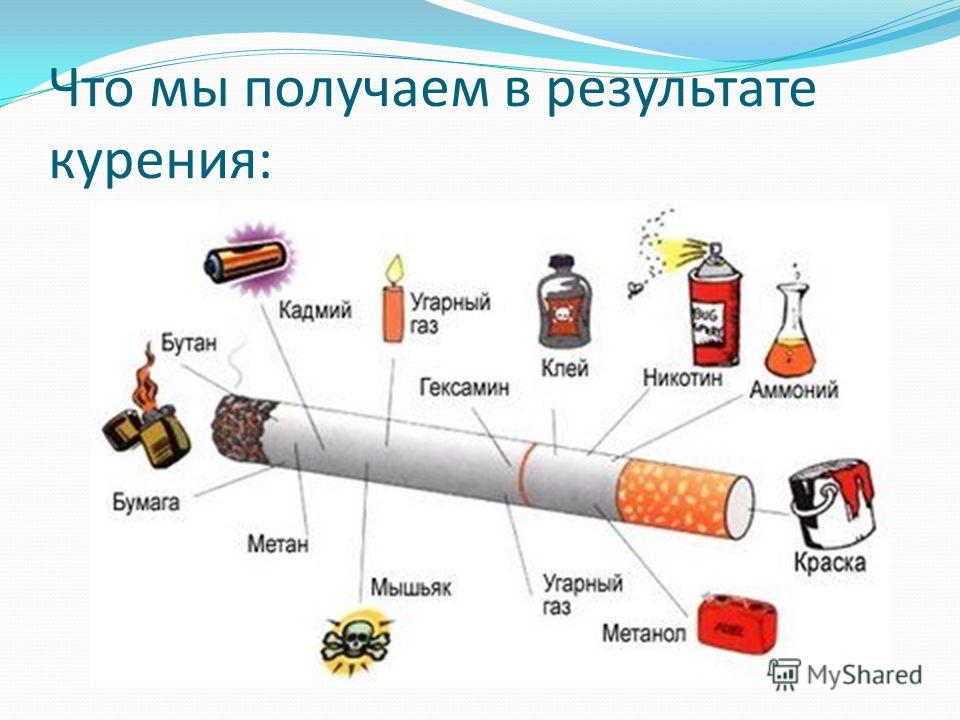 Что мы получаем в результате курения: