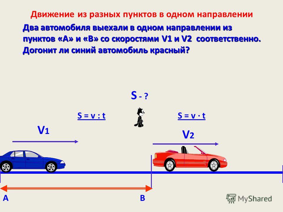 Движение из разных пунктов в одном направлении АВ V1V1 V2V2 Два автомобиля выехали в одном направлении из пунктов «А» и «В» со скоростями V1 и V2 соответственно. Догонит ли синий автомобиль красный? S = v : tS = v t S - ?
