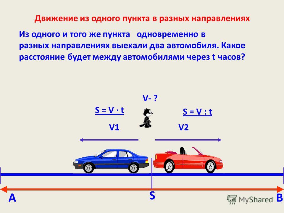 Движение из одного пункта в разных направлениях V1V2 V- ? S = V t S = V : t Из одного и того же пункта одновременно в разных направлениях выехали два автомобиля. Какое расстояние будет между автомобилями через t часов? АВ S